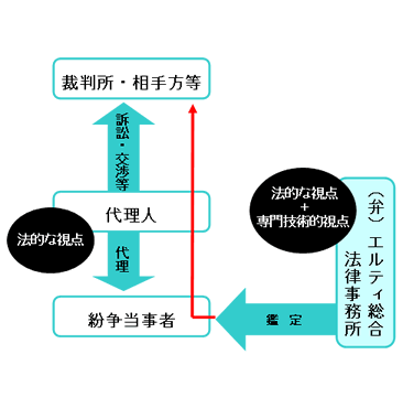 ITEOS概要図