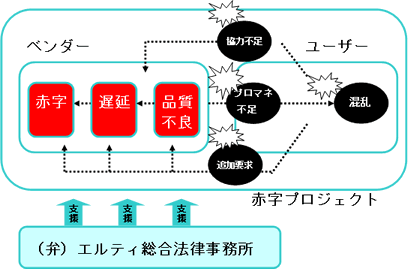 ITｰRPRS概要図