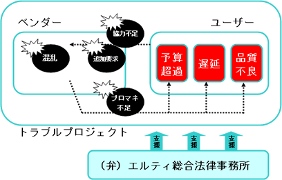 IT-TPRS概要図